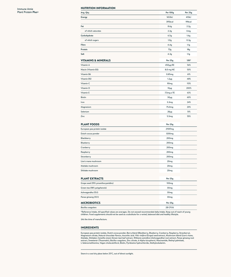 Nutrition facts image